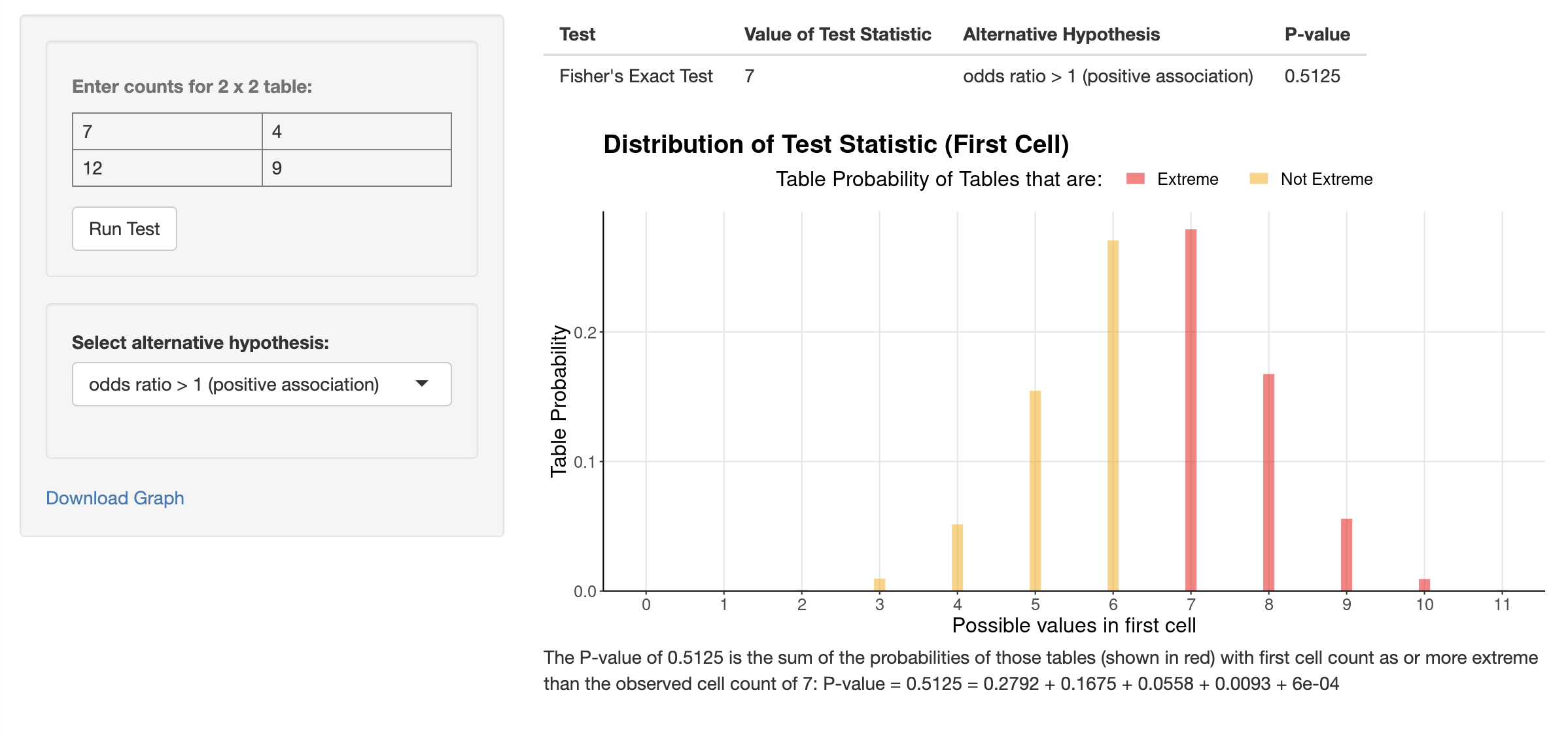 screen grab of fishers exact test data tool