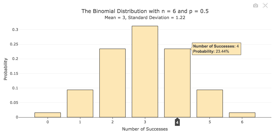 The Binomial Distribution graph image