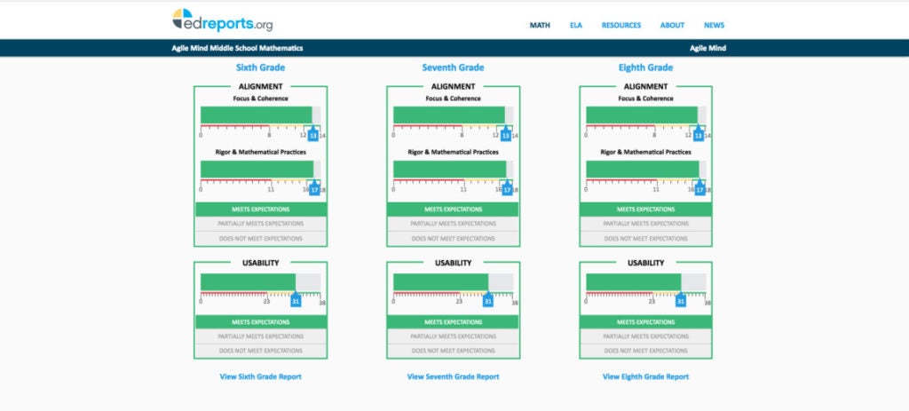 edreports.org