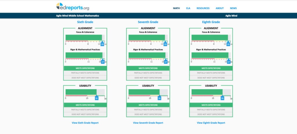 edreports.org