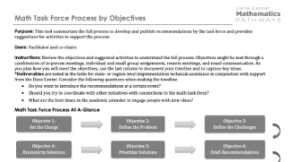 Math Task Force Process by Objective