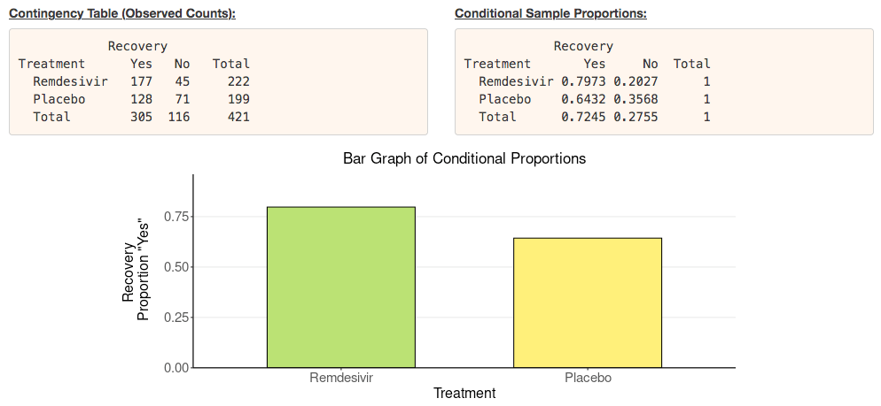 Association Between Two Categorical Variables graph image