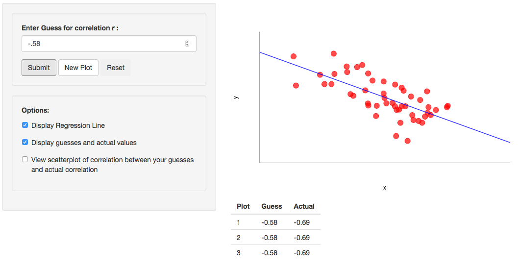 Correlation Game graph image