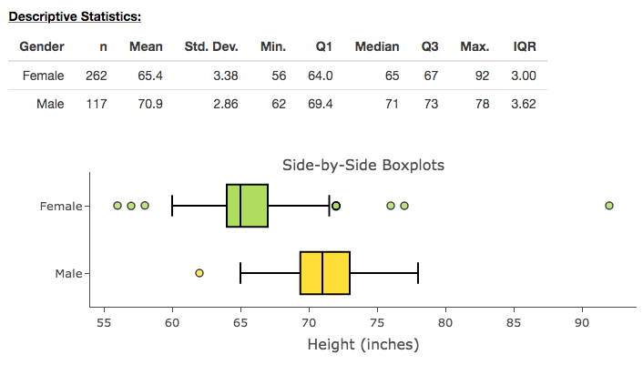 Describing and Exploring Quantitative Data graph