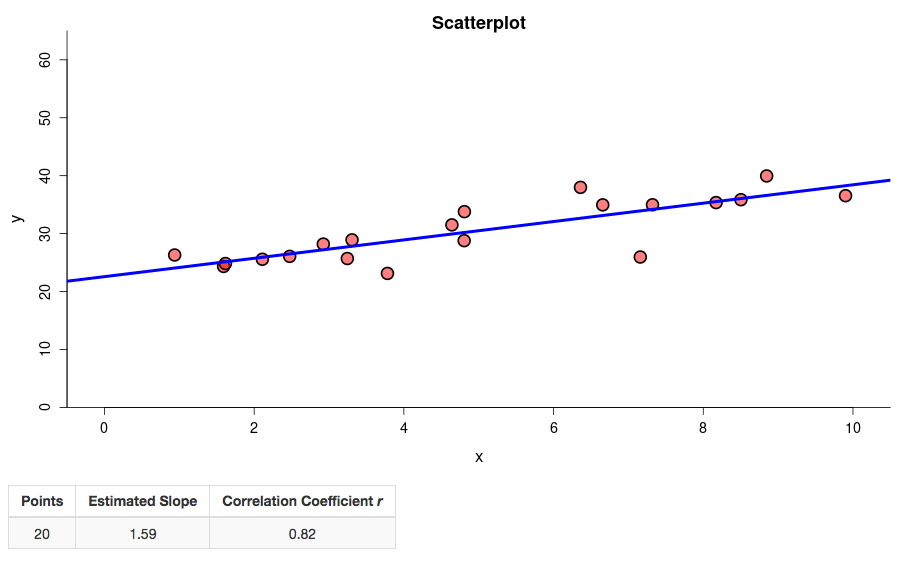 Explore Linear Regression graph image