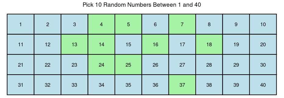 Generate Random Numbers graph image