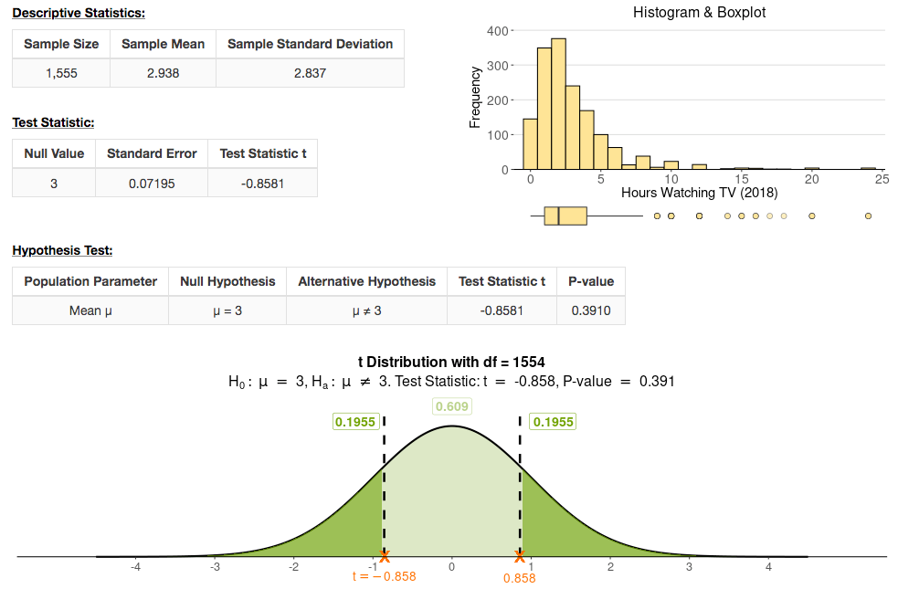 Inference for a Population Mean graph image