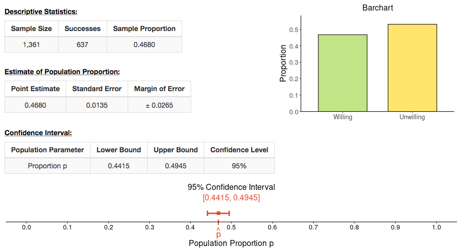 Inference for a Population Proportion graph image