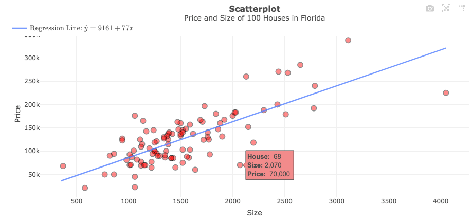 Linear Regression graph image