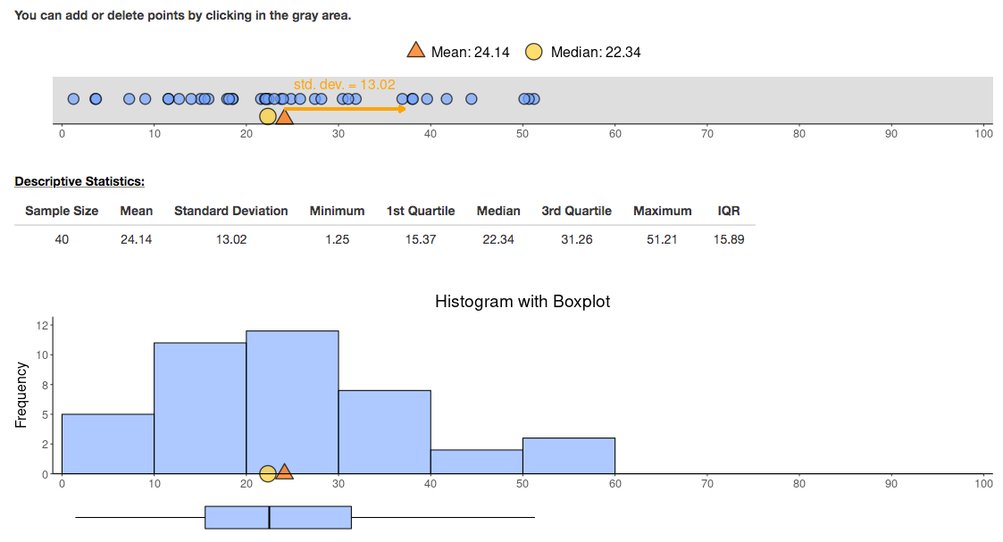 Mean versus Median graph