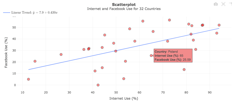 Relationship Between Two Categorical Variables: The Correlation graph image