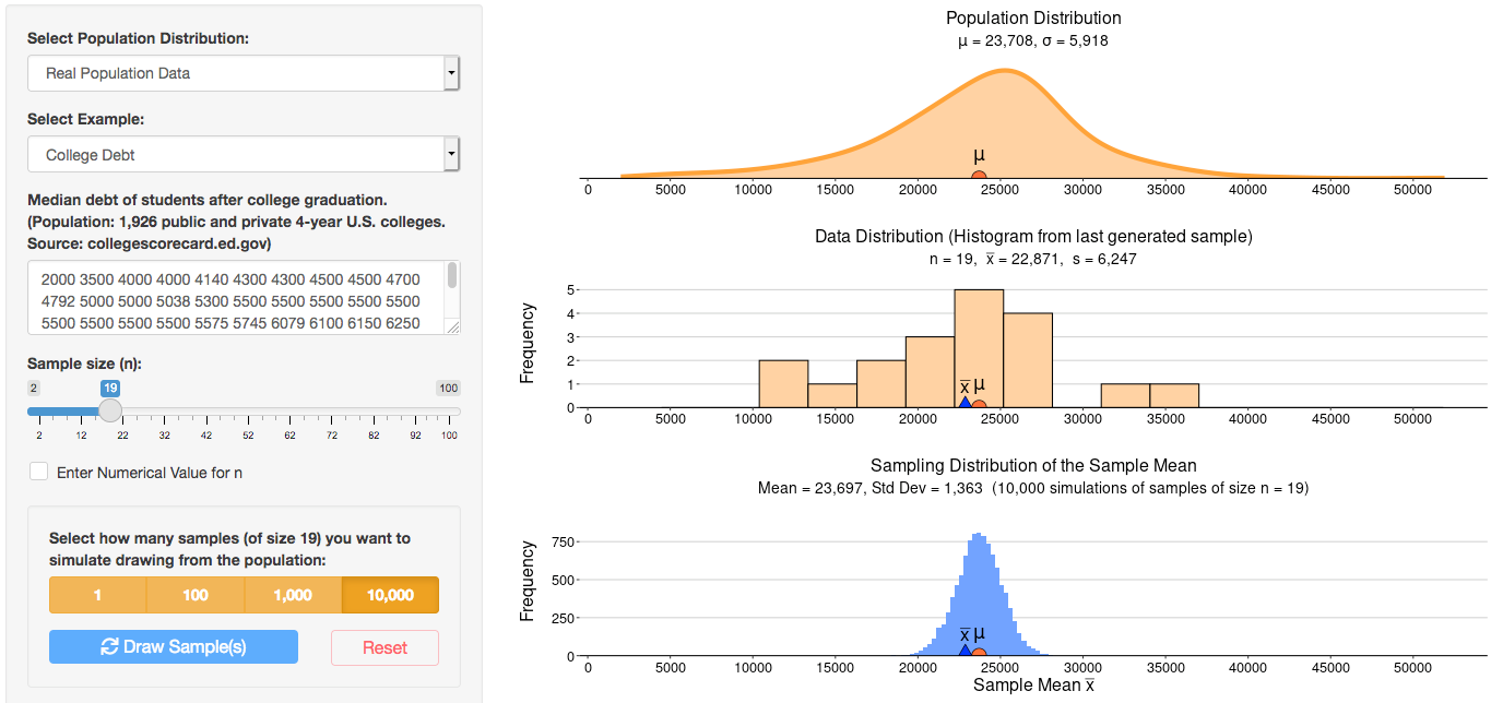 Sampling Distribution of the Sample Mean (Continuous Population) graph image