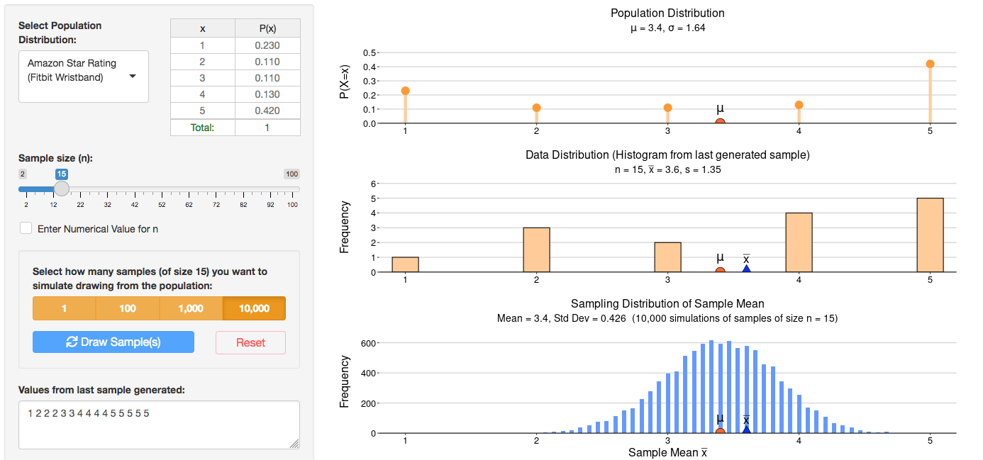 Sampling Distribution of the Sample Mean (Discrete Population) graph image
