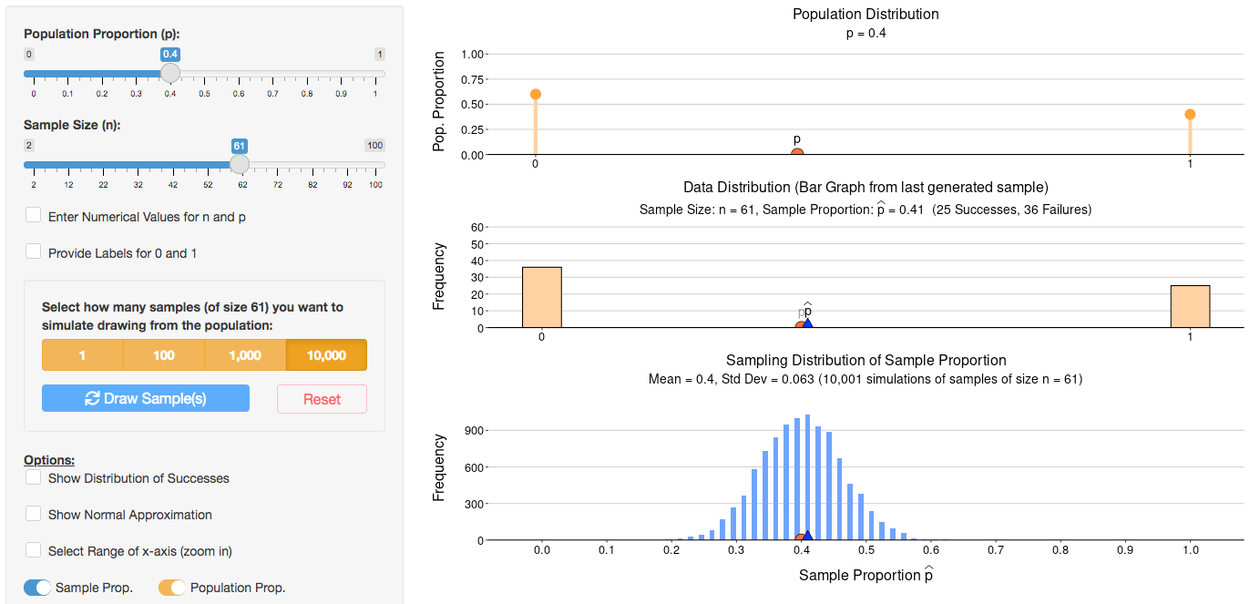 Sampling Distribution of the Sample Proportion Graph Image