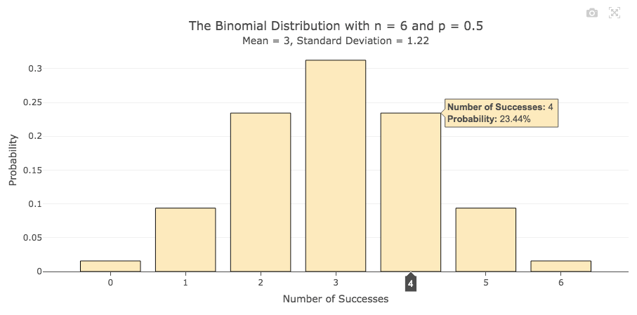 The Binomial Distribution graph image