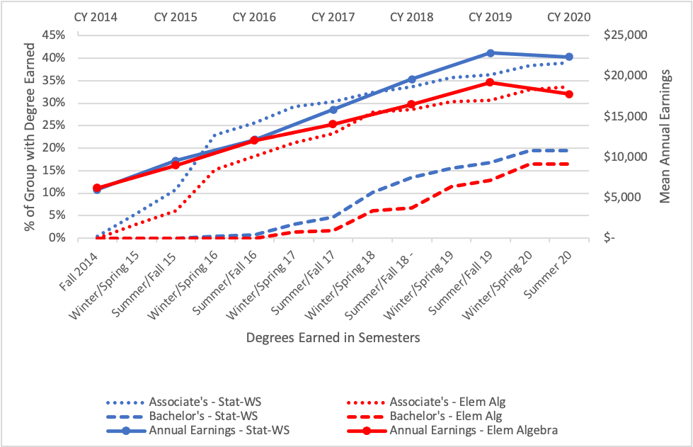 graph of data from the analysis