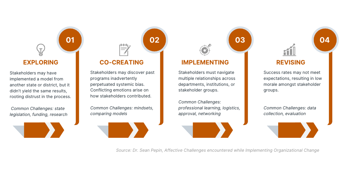 challenges-with-strategic-planning