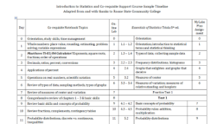 Introduction to Statistics and Co-requisite Support Course Sample Timeline